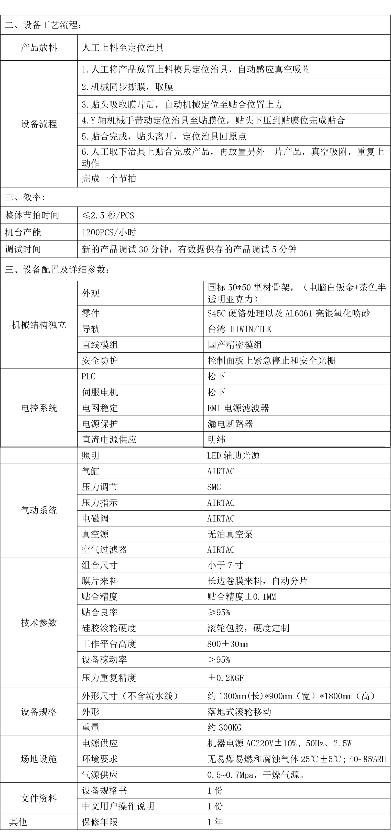 參數(shù)1.png 參數(shù)1.png